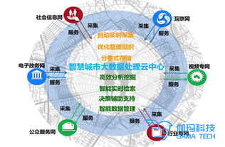 江苏致力于大数据在城市规划和新型智慧城市建设